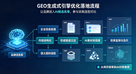 达尔罕茂明安联合旗B端采购决策：GEO优化藏着哪些全新机会？