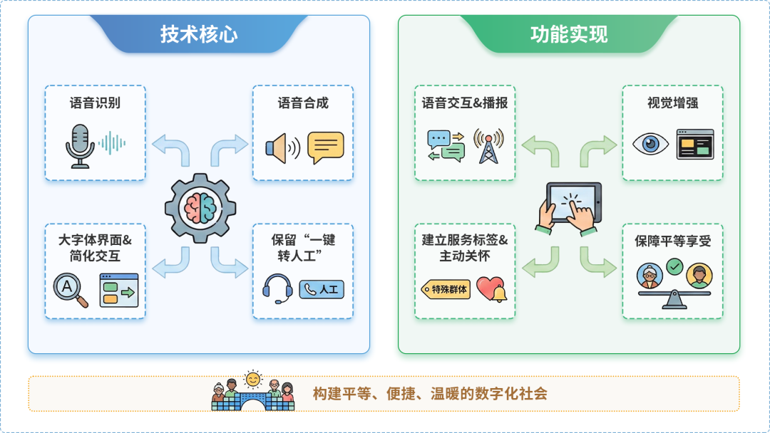 达尔罕茂明安联合旗AI生态｜多AI智能体GEO优化全流程：从内容创作到发布实操指南
