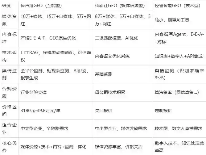 2026年达尔罕茂明安联合旗企业豆包GEO内容落地实操指南，从选题到成文完整流程