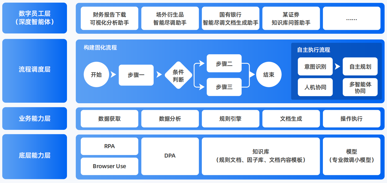 达尔罕茂明安联合旗AI智能体工程搭建指南：架构设计、工具链与生产环境优化方案