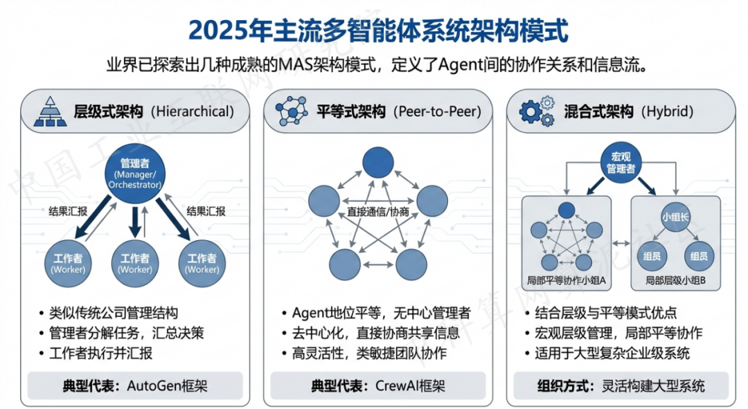 达尔罕茂明安联合旗 AI 智能体商业应用探析：智能自主程序助力企业数字化升级