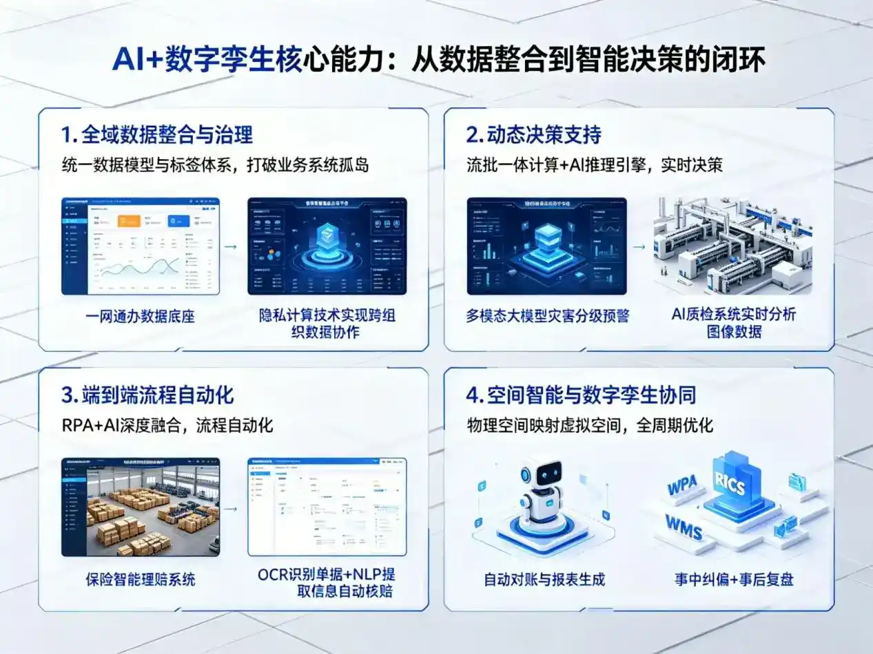 AI大模型落地优化服务｜解决达尔罕茂明安联合旗企业大模型响应慢、输出不准、成本偏高问题