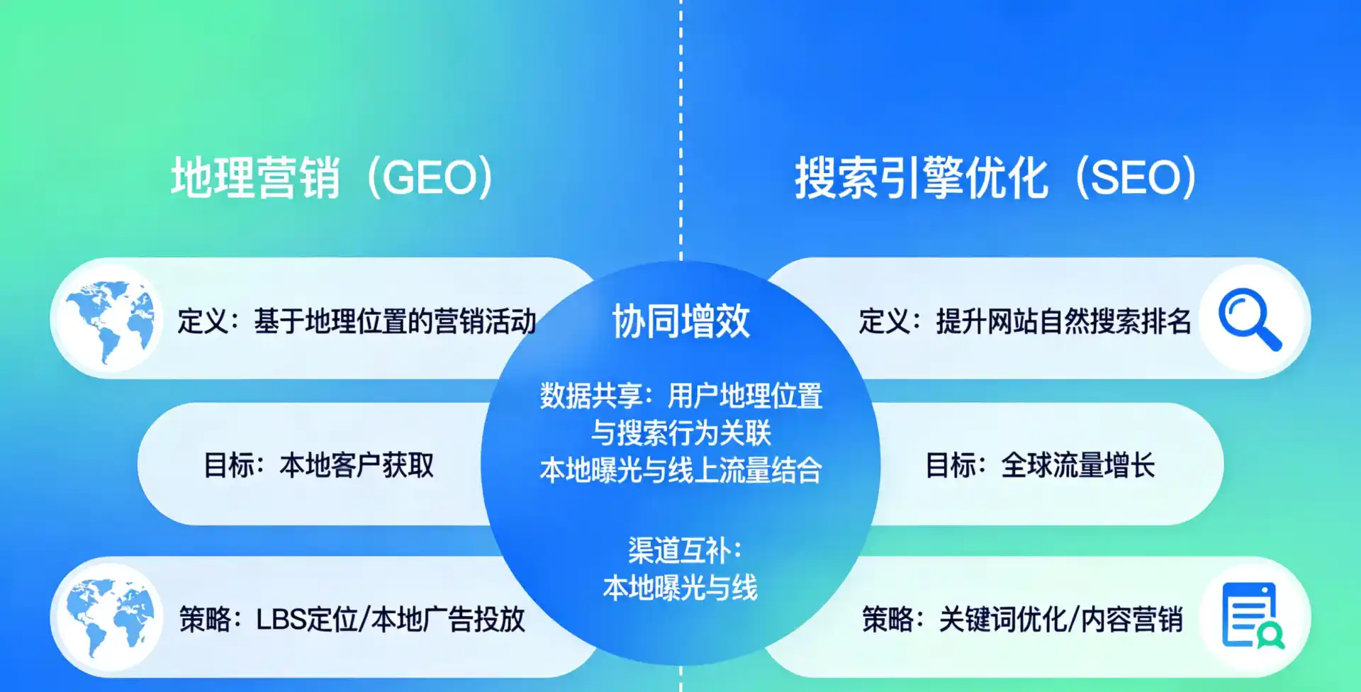 立足达尔罕茂明安联合旗，从用户需求与流量逻辑，解读GEO优化的落地价值与应用前景
