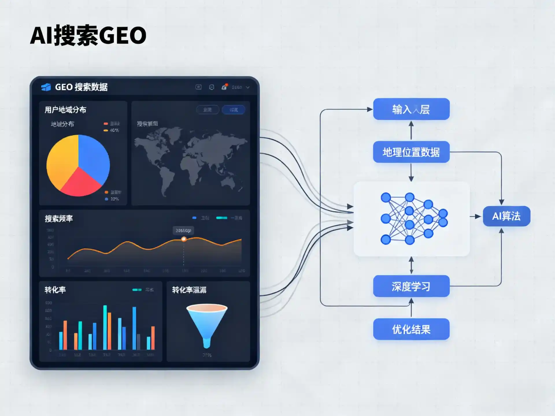 达尔罕茂明安联合旗GEO优化服务商该如何筛选？生成式引擎优化行业实践观察